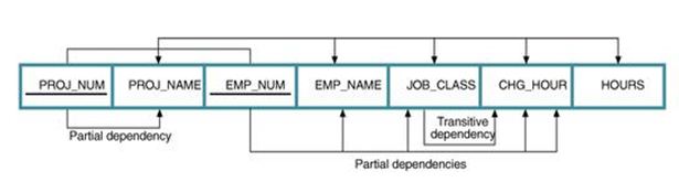 First normal form_functional dependency